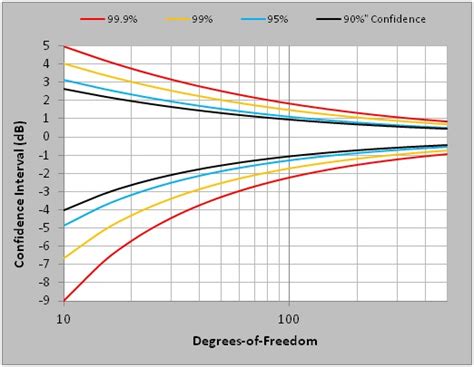 Image result for Random Vibration Testing for Glucometer