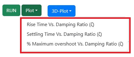 Simulation of Control Systems