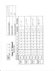 Image result for Networking Modle for Class 7