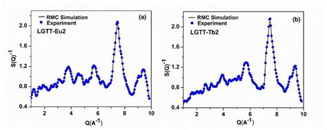 Image result for Neutron Diffraction Structure