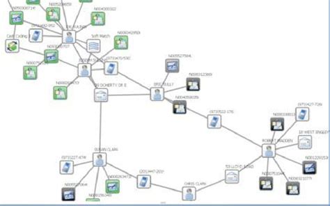 Image result for Social Network Visualization Tools