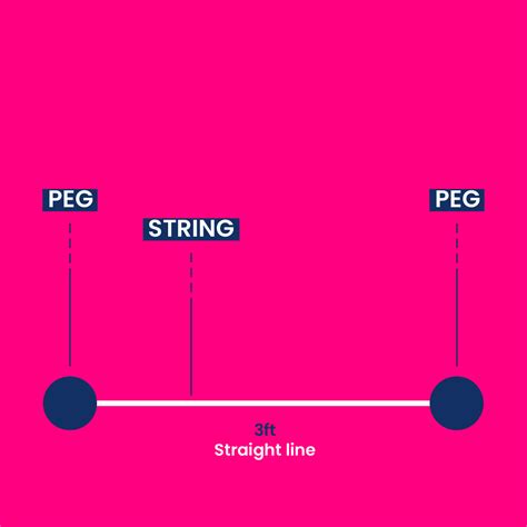 How to use the 3-4-5 method - Landscaping Superstore Help & Advice