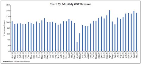 Reserve Bank of India - RBI Bulletin