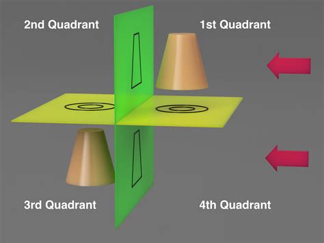 Third Angle Projection Layout 的图像结果