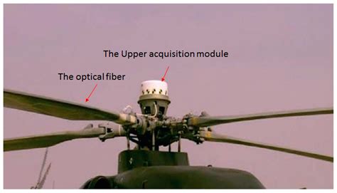 Dynamic Strain Measurement of Rotor Blades in Helicopter Flight Using ...