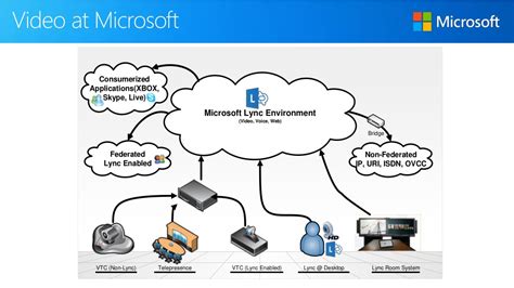 Image result for Lync MS Tutorial