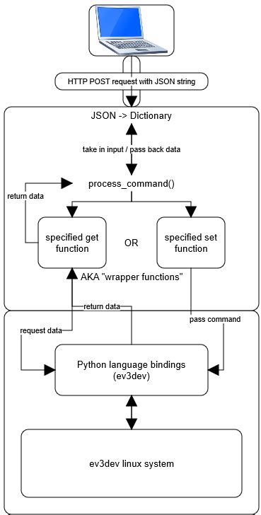 Python EV3 Code Basics 的图像结果