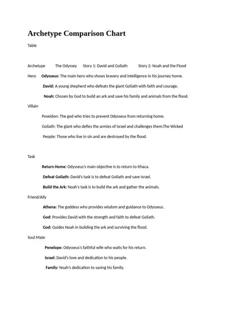 Image result for Archetype Chart