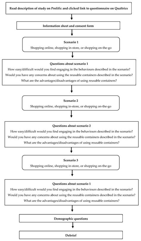 Understanding Consumer’s Willingness to Engage with Digital Reuse Systems