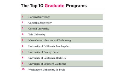 Image result for Best Graduate Architecture Programs