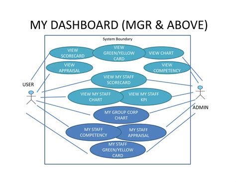 Image result for Example Use Case and Class Diagram Encapsulation