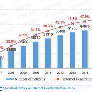 Chinese Internet Users 的图像结果