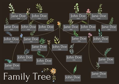 Image result for Family Tree Infographic