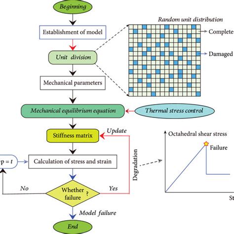 Image result for Numerical Simulation Methods in Variable Optimization Chart