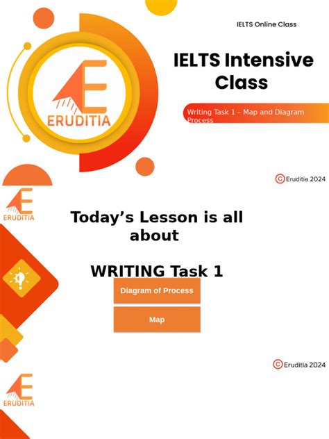 Image result for Task 1 Academic Map