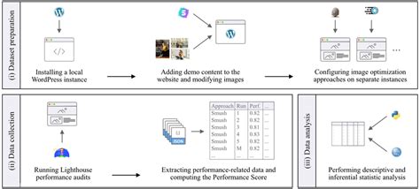 Experiment Process 的图像结果