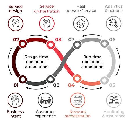 Image result for Autonomous Networks Explained