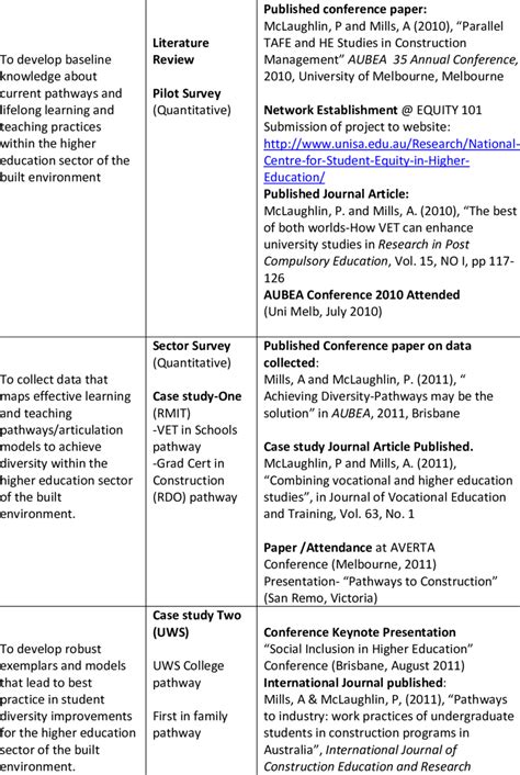 Image result for Outcome of Project Examples