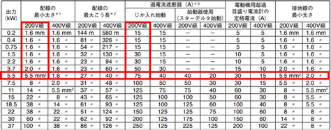 Image result for Binary Step Function Control System