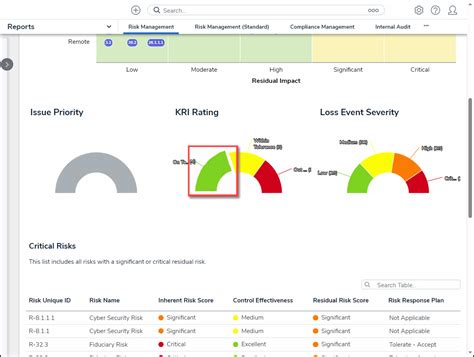 Image result for View Resolver