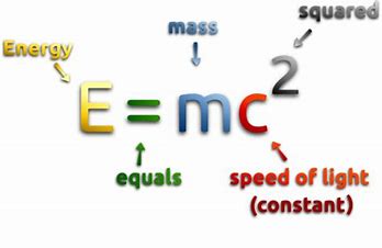 Image result for Theory of relativity e-mc2