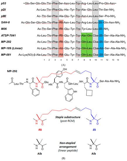 Molecules | Special Issue : Advances in Peptide and Peptidomimetic ...