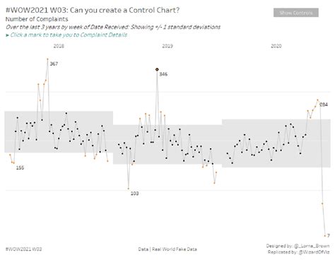 Image result for Control chart Uses