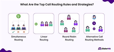 Image result for Routing Algorithms in Computer Network