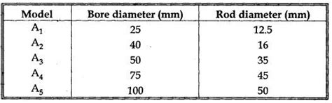 components selection of hydraulic/pneumatic circuits - Trouble Shooting ...