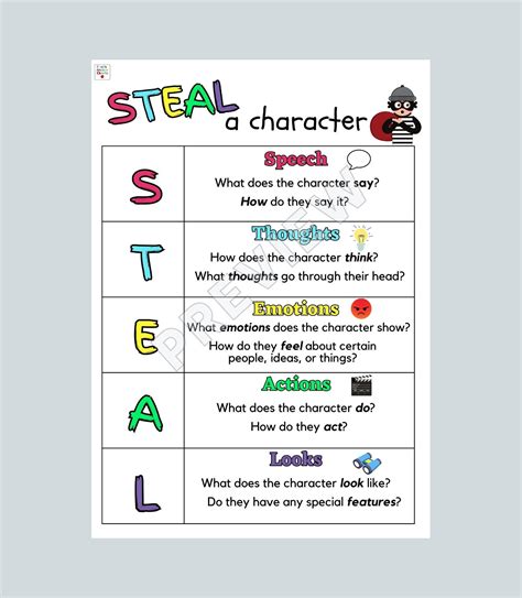 Characterization anchor chart steal acronym anchor chart character development anchor chart ela ...