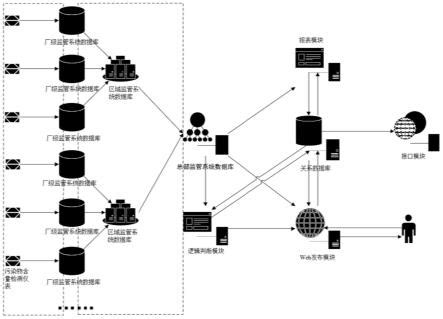 Image result for Monitor Output Example