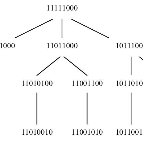 Image result for Non-Symmetrical Recursion Tree