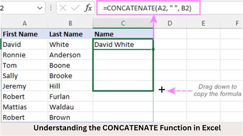 Image result for Concatenate Function Graph