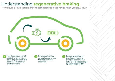 How regenerative braking works in electric cars