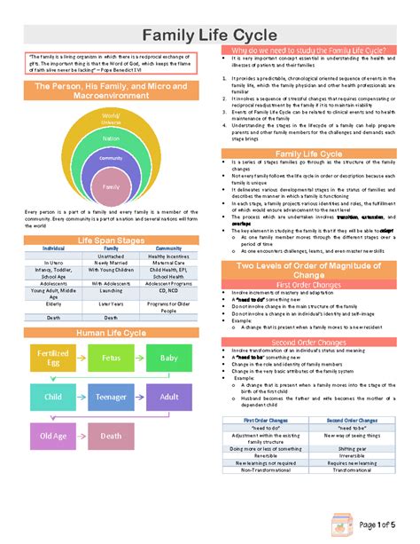 What Are The Stages Of The Family Life Cycle - Design Talk
