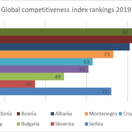 Competitiveness 的图像结果