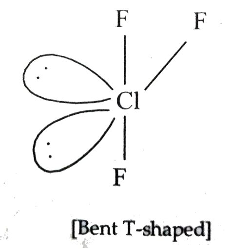 Explain the following observations : (i) Nitrogen is much less reactive ...