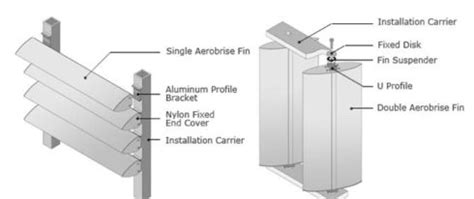 AEROFOILS - MMC GROUP