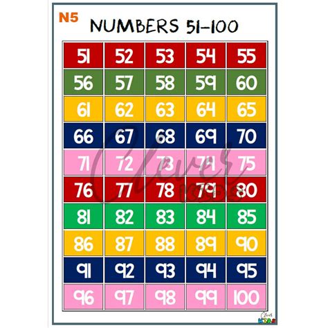 Numbers 51 to 100 Educational Chart A4 Laminated by Clever Kids ...