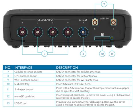 NTC-550 Series 5G Industrial IOT Gateways - Lantronix | Mouser