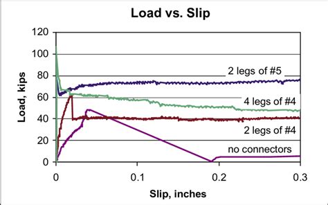 Image result for Spring Push Off Load Example Problems