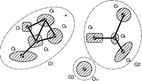 Image result for Component Data Extraction