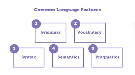 Image result for Visual Language Features