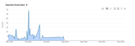 miniOrange PAM Admin Dashboard Overview