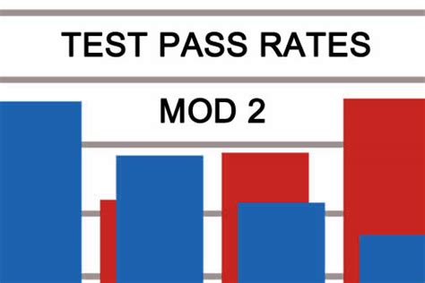Image result for Module 2 Motorcycle Test UK