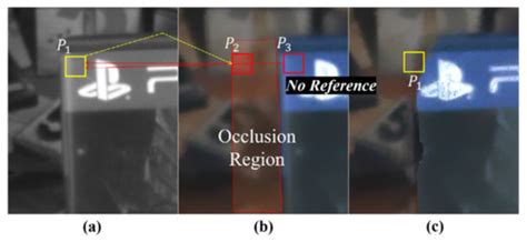 Deep Color Transfer for Color-Plus-Mono Dual Cameras