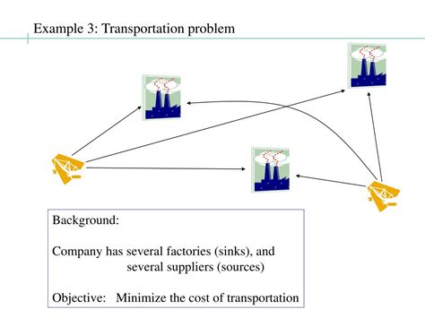 Linear Programming Real-World Examples 的图像结果
