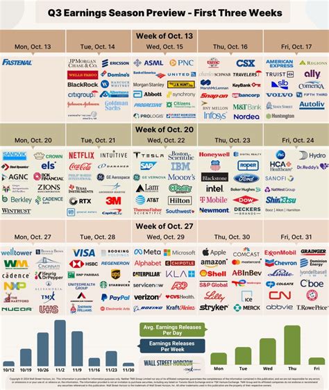 November Earnings Calendar 2025