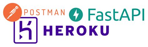 Image result for Fast API and Loki