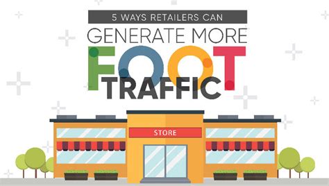 Retail Types 的图像结果